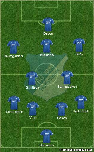 TSG 1899 Hoffenheim Formation 2021