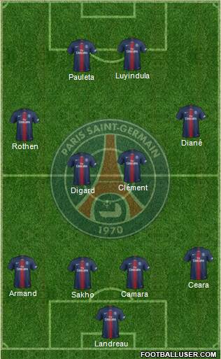 Paris Saint-Germain Formation 2021