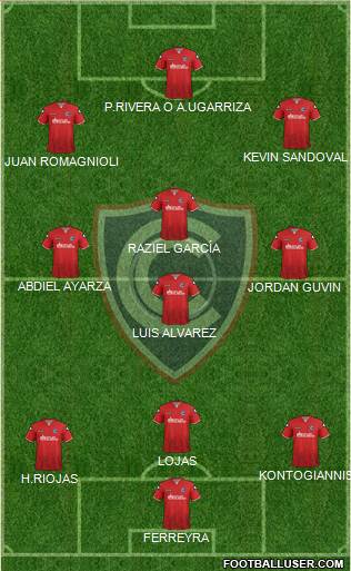 ADFPC Cienciano Formation 2021