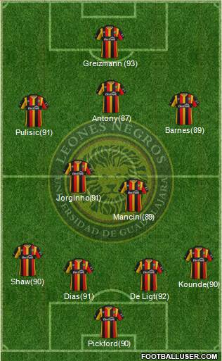 Club Universidad de Guadalajara Formation 2021