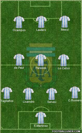Argentina Formation 2021