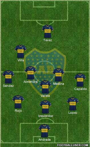 Boca Juniors Formation 2021