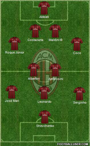 A.C. Milan Formation 2021