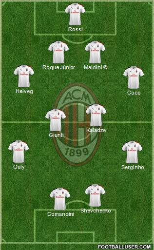 A.C. Milan Formation 2021