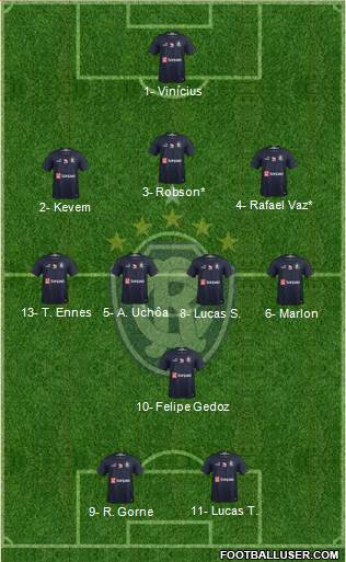 C Remo Formation 2021