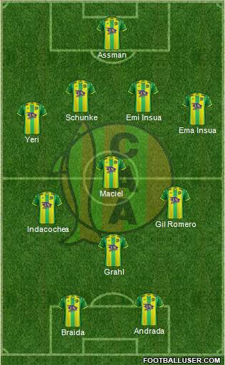 Aldosivi football formation