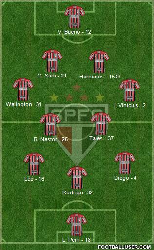 São Paulo FC Formation 2021