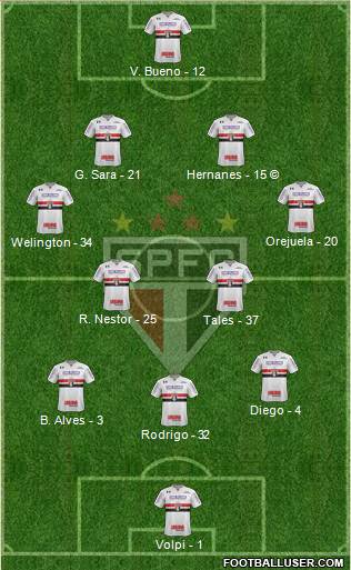 São Paulo FC Formation 2021