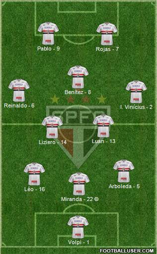 São Paulo FC Formation 2021