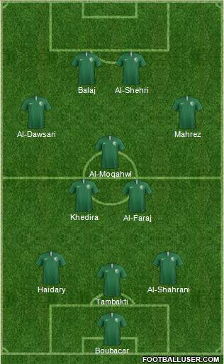 Saudi Arabia Formation 2021
