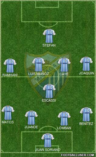 Málaga C.F., S.A.D. football formation