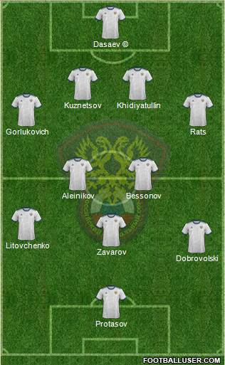 Russia Formation 2021