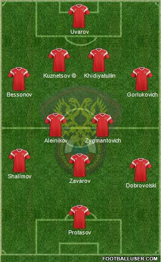 Russia Formation 2021