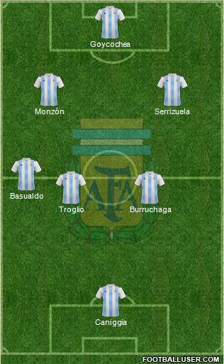 Argentina Formation 2021