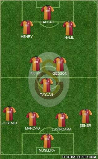 Galatasaray SK Formation 2021