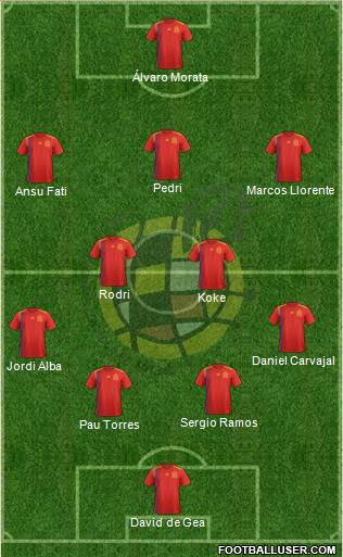 Spain Formation 2021
