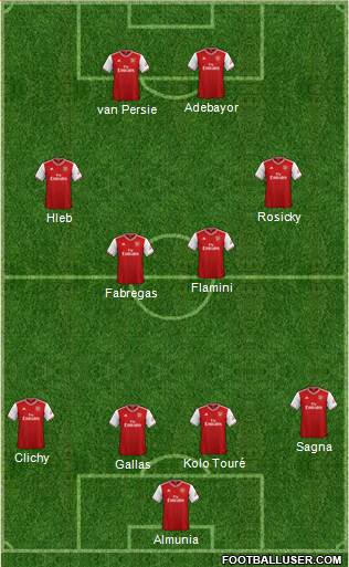 Arsenal Formation 2021
