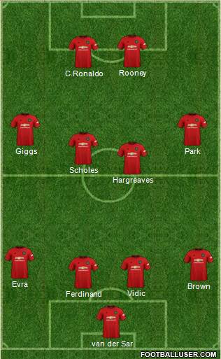 Manchester United Formation 2021
