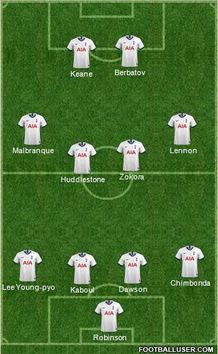 Tottenham Hotspur Formation 2021