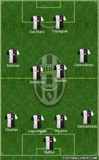Juventus Formation 2021