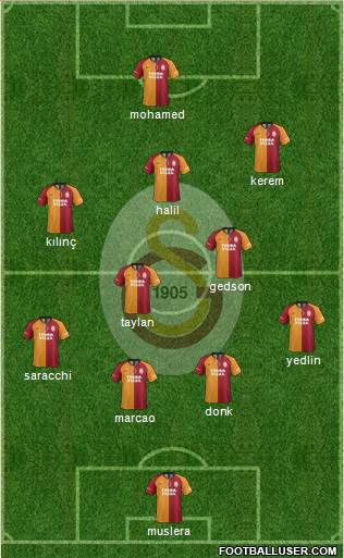 Galatasaray SK Formation 2021