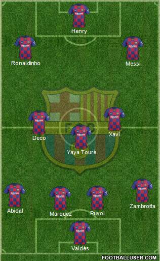 F.C. Barcelona Formation 2021