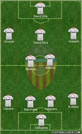 Valencia C.F., S.A.D. Formation 2021