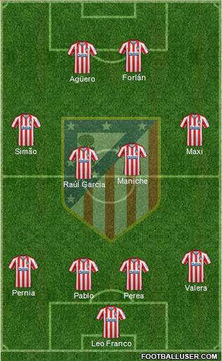 C. Atlético Madrid S.A.D. Formation 2021
