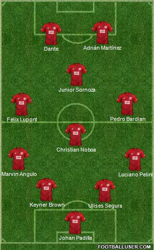 Leyton Orient Formation 2021
