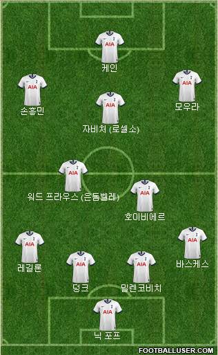Tottenham Hotspur Formation 2021