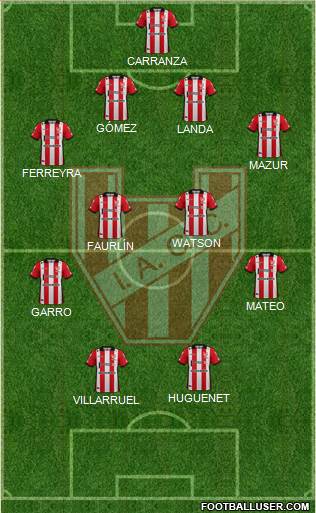 Instituto de Córdoba Formation 2021