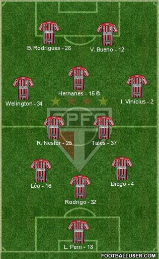 São Paulo FC Formation 2021