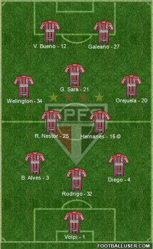 São Paulo FC Formation 2021