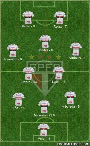 São Paulo FC Formation 2021