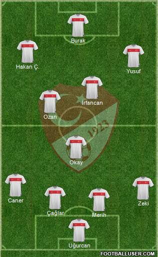 Turkey Formation 2021