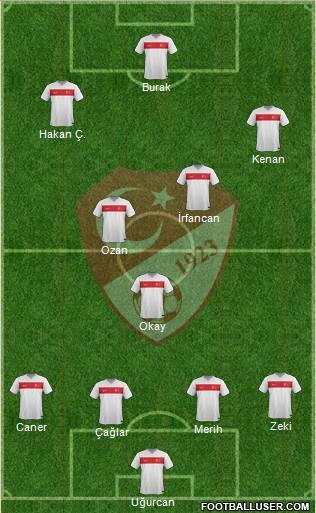 Turkey Formation 2021