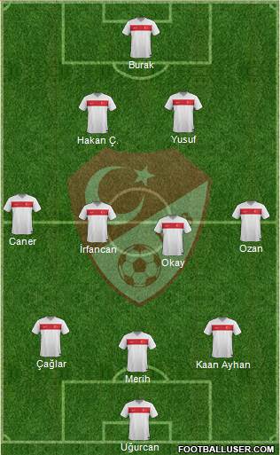 Turkey Formation 2021