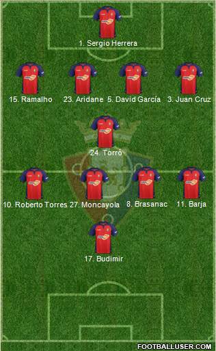 C. At. Osasuna Formation 2021
