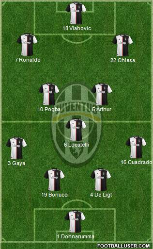Juventus Formation 2021