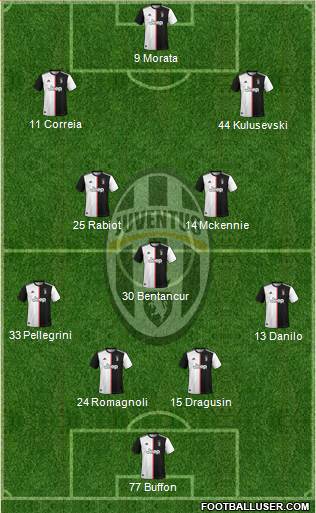 Juventus Formation 2021