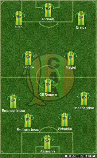 Aldosivi Formation 2021