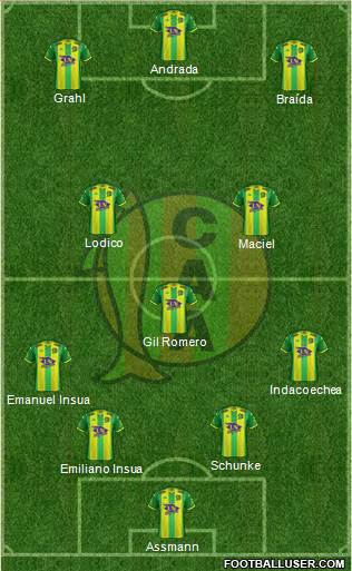 Aldosivi 4-3-3 football formation