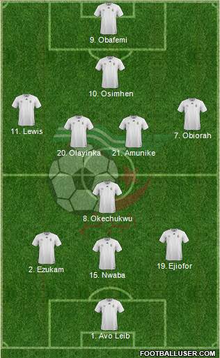 Algeria Formation 2021
