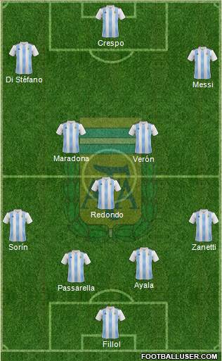 Argentina Formation 2021