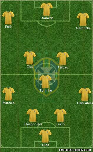 Brazil Formation 2021
