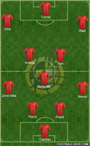 Spain Formation 2021