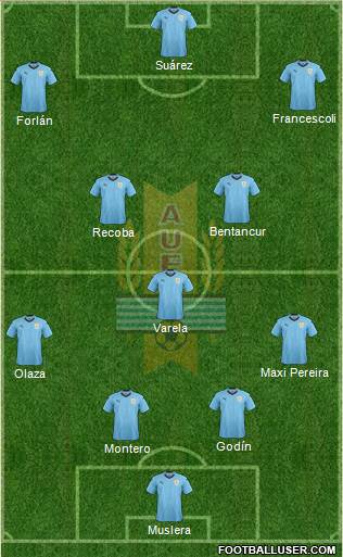Uruguay Formation 2021