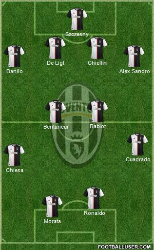 Juventus Formation 2021