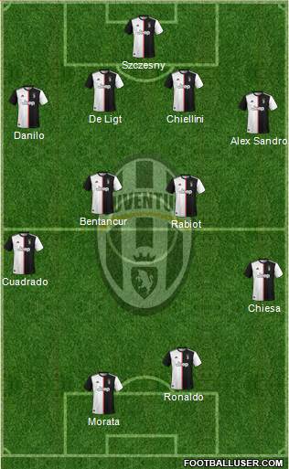 Juventus Formation 2021