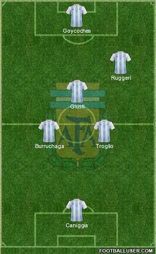 Argentina Formation 2021